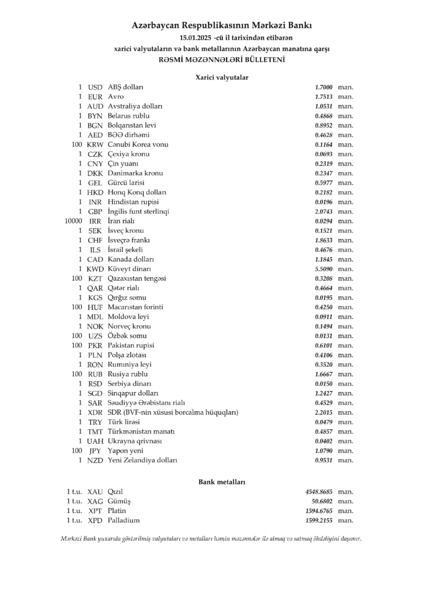 Mərkəzi Bankın rəsmi valyuta məzənnələri – 15.01.2025