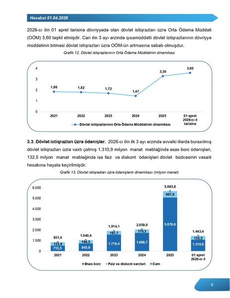 Azərbaycanın 24,5 milyard manat dövlət borcu olduğu açıqlandı