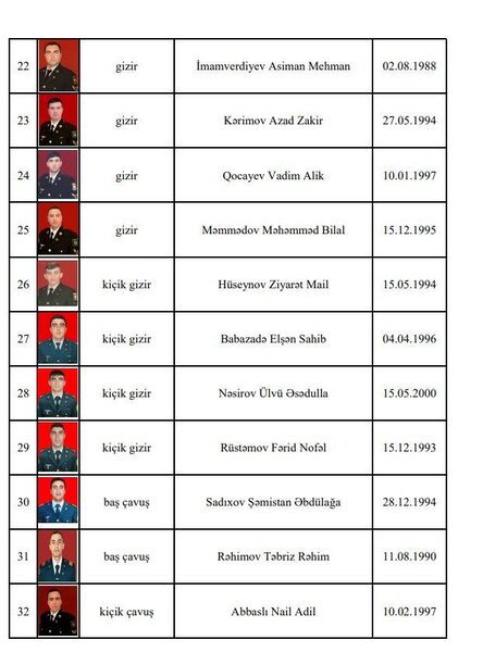 Müdafiə Nazirliyi şəhidlərin adlarını açıqladı - SİYAHI