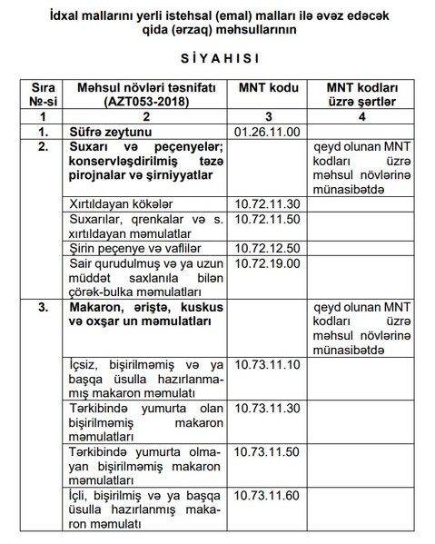 Hansı qida məhsullarını istehsal edənlərə vergi güzəşti olacağı müəyyənləşdi - SİYAHI