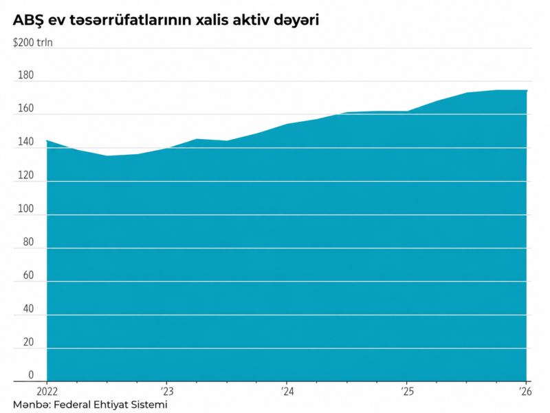 Süni intellekt bumu: bu texnologiya ABŞ iqtisadiyyatını necə yenidən formalaşdırır?