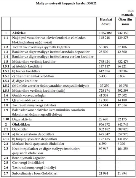 Əhalinin böyük məbləğdə əmanət yatırdığı 