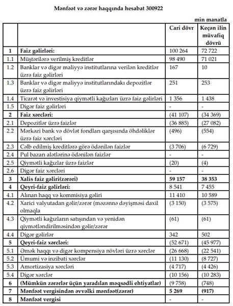 Əhalinin böyük məbləğdə əmanət yatırdığı 