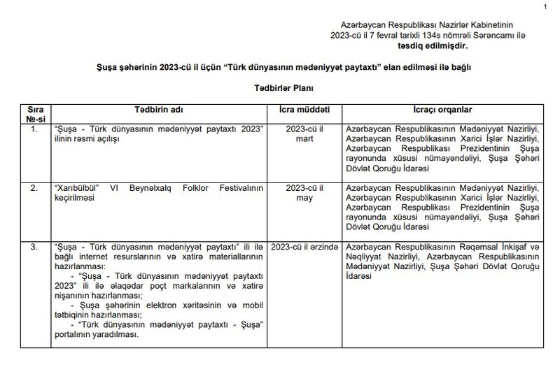 Şuşa ilə bağlı Tədbirlər Planı təsdiqləndi