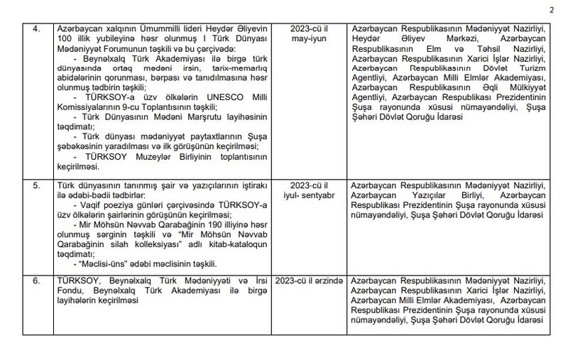 Şuşa ilə bağlı Tədbirlər Planı təsdiqləndi