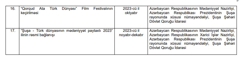 Şuşa ilə bağlı Tədbirlər Planı təsdiqləndi