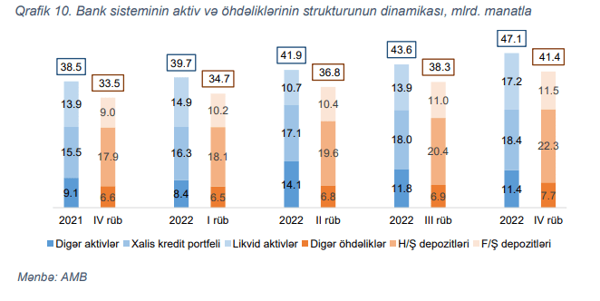 Mərkəzi Bank: Azərbaycan banklarının kənar şoklara qarşı dayanıqlığı yüksəkdir