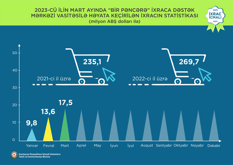 Elektrik enerjisi 1-ci, polipropilen 2-ci, fındıq 3-cü olub - 