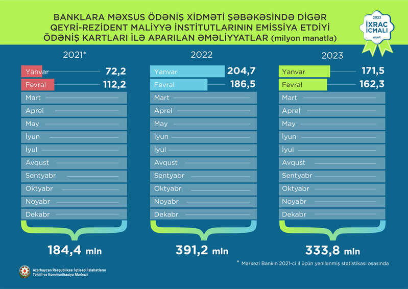 Elektrik enerjisi 1-ci, polipropilen 2-ci, fındıq 3-cü olub - 