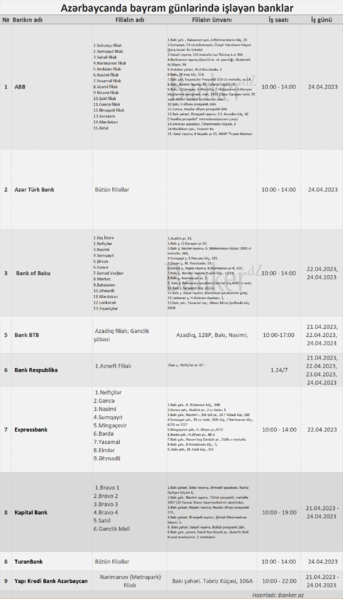 Ramazan bayramında hansı banklar işləyəcək? – SİYAHI