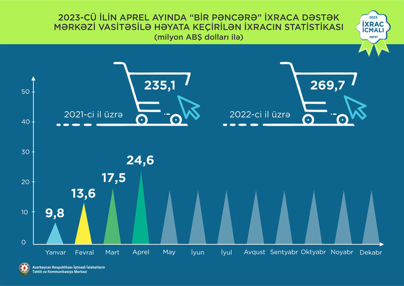 Elektrik enerjisi 1-ci, fındıq 2-ci, polipropilen 3-cü olub - İXRAC İCMALI