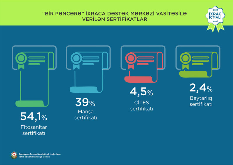 Elektrik enerjisi 1-ci, fındıq 2-ci, polipropilen 3-cü olub - İXRAC İCMALI