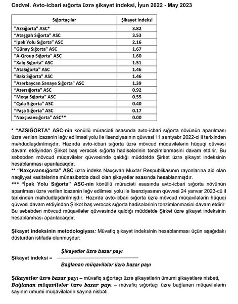 Avto icbari üzrə xidmәt sәviyyәsinin aşağı olduğu sığorta şirkətləri - SİYAHI