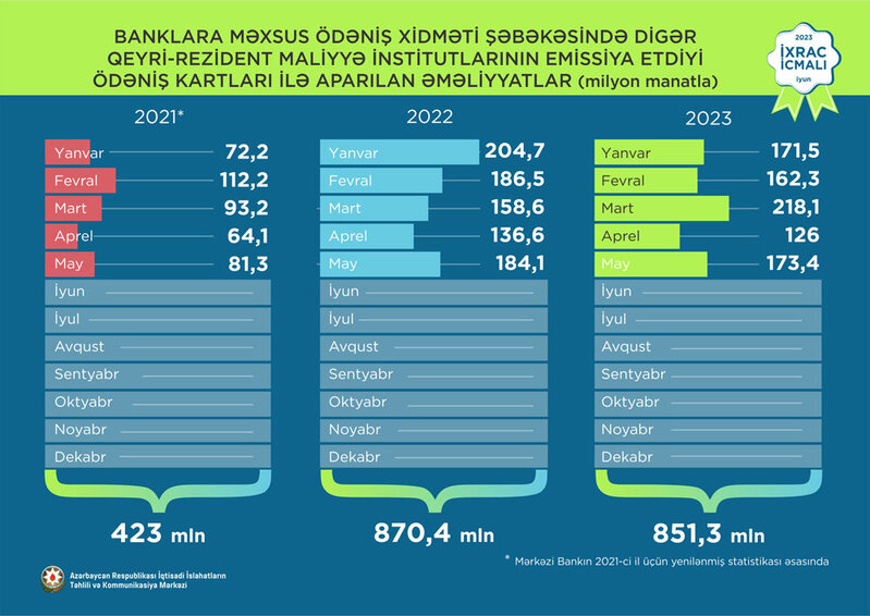 Elektrik enerjisi 1-ci, pomidor2-ci, polipropilen 3-cü olub - İXRACDA SON VƏZİYYƏT