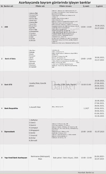7 günlük bayram tətilində hansı banklar işləyəcək? – SİYAHI