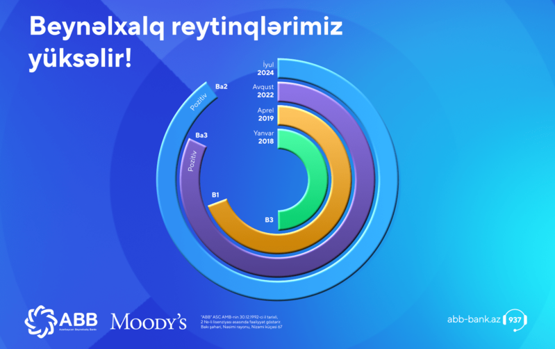 Moody’s ABB-nin reytinqlərini yüksəltdi