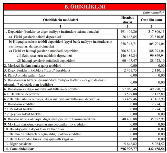 Türkiyənin dövlət bankı Azərbaycanda dövlətli olur