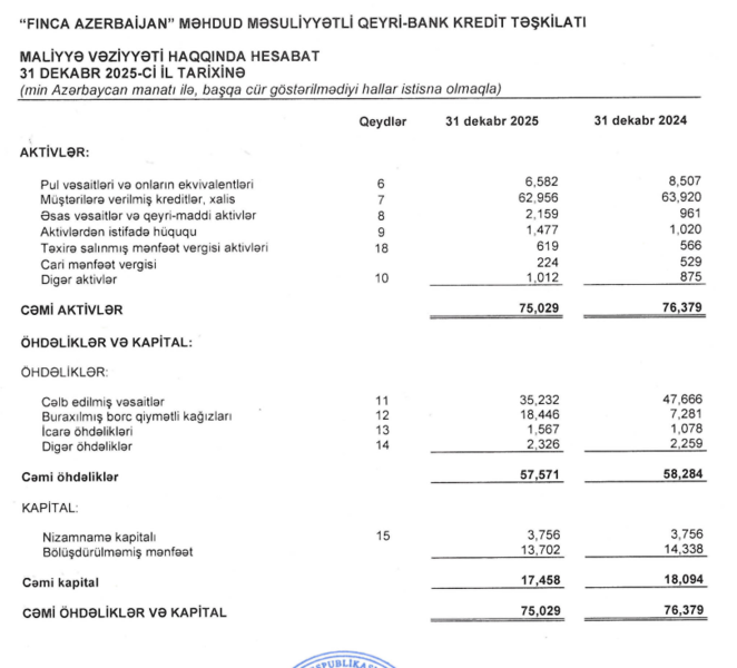 İnvestorlara milyonlarla manat borcu olan 
