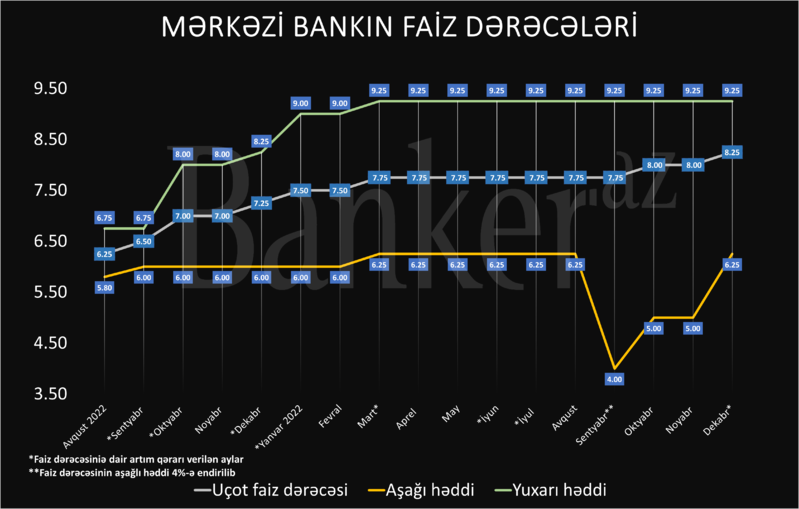 Azərbaycan Mərkəzi Bankından ‘sərt tonda’ çıxış