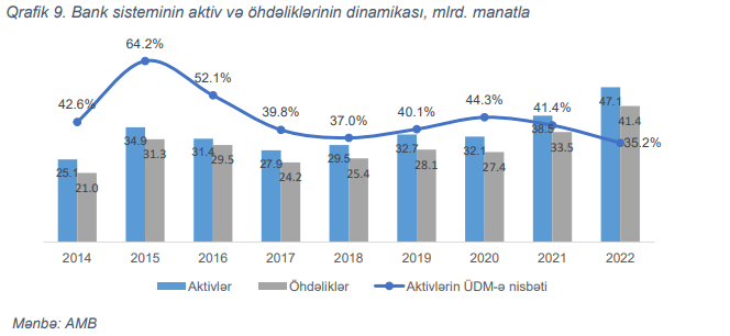 Mərkəzi Bank: Azərbaycan banklarının kənar şoklara qarşı dayanıqlığı yüksəkdir