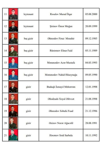 Müdafiə Nazirliyi şəhidlərin adlarını açıqladı - SİYAHI