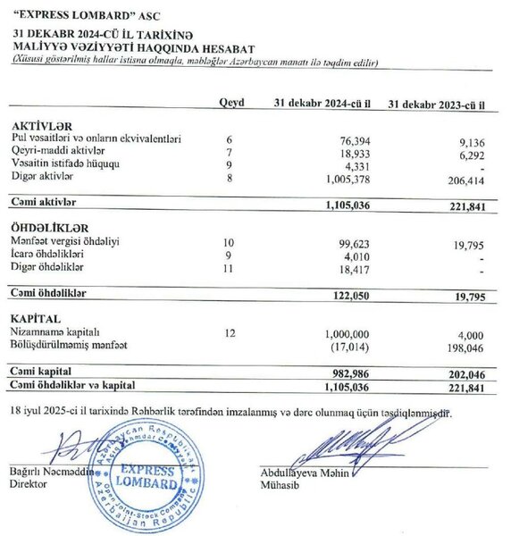 Lombard şirkətinin gəliri 2 dəfə, xalis mənfəəti isə 3,6 dəfə artıb