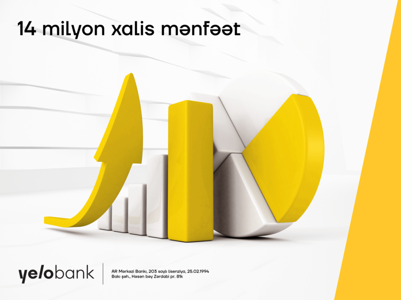 Yelo Bank-ın aktivləri 1 milyarda yaxınlaşır