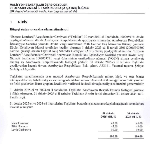 Aktivləri 280% artan lombardın mənfəəti geriləyib