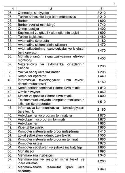 Dövlət sifarişi ilə hər bir təhsilalana düşən illik təhsil xərclərinin miqdarı təsdiq edilib - CƏDVƏL