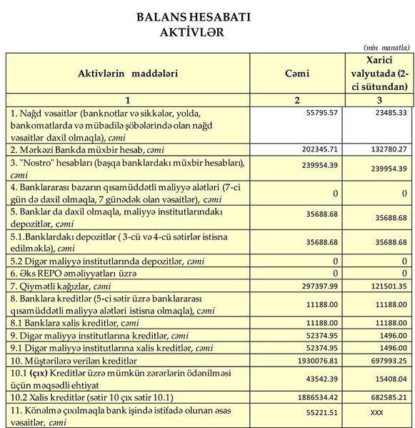 Xalq Bank-ın maliyyə vəziyyəti açıqlandı