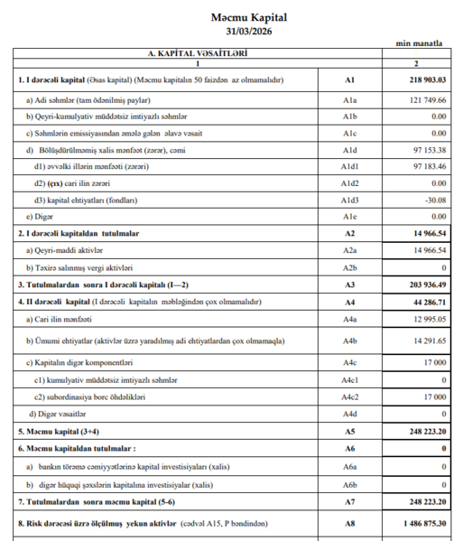 AccessBank-ın 2026-cı ilin 1-ci rübü üzrə maliyyə vəziyyəti açıqlandı