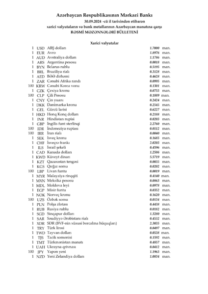 Mərkəzi Bankın rəsmi valyuta məzənnələri – 30.09.2024