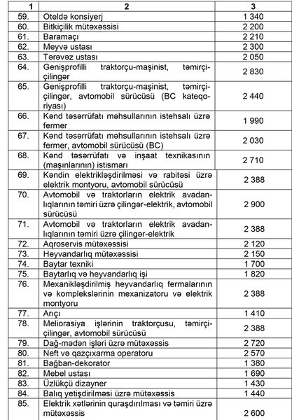 Dövlət sifarişi ilə hər bir təhsilalana düşən illik təhsil xərclərinin miqdarı təsdiq edilib - CƏDVƏL