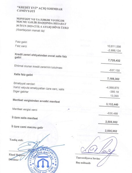 Bu lombard şirkəti çox sürətlə böyüyür - 6 AYDA 2,5 MİLYON MANAT XALİS QAZANC