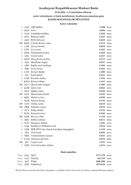 Mərkəzi Bankın rəsmi valyuta məzənnələri – 23.02.2026
