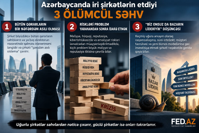 Azərbaycanda iri şirkətlərin etdiyi - 3 ÖLÜMCÜL SƏHV