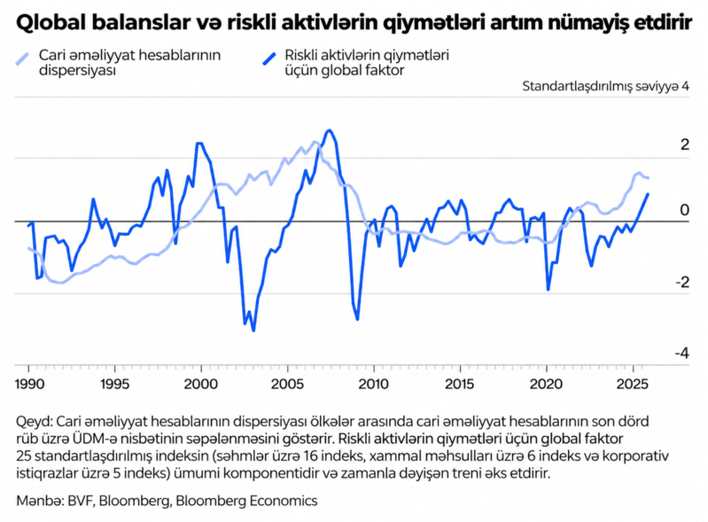 Süni intellekt qlobal kapital dövriyyəsini necə işə saldı: 2008-ci il böhranı təkrarlana bilərmi?