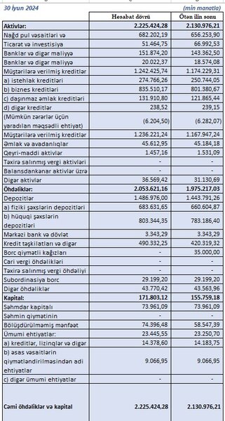 Əhalinin və şirkətlərin 1,5 milyard pulu olduğu 