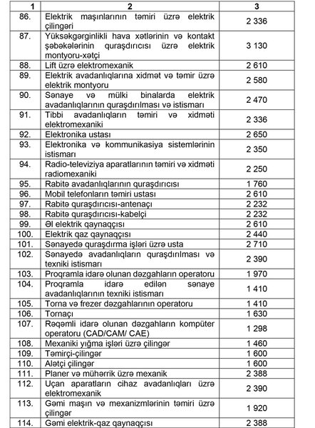 Dövlət sifarişi ilə hər bir təhsilalana düşən illik təhsil xərclərinin miqdarı təsdiq edilib - CƏDVƏL