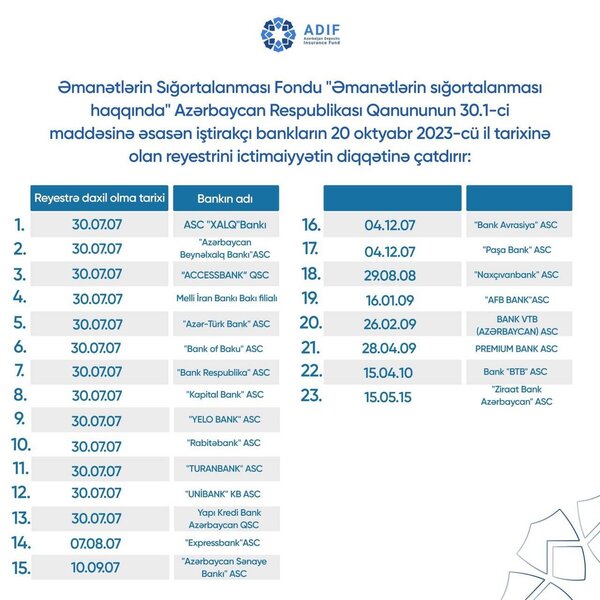 Əmanətlərin Sığortalanması Fonduna üzv bankların reyestrində dəyişiklik edilib