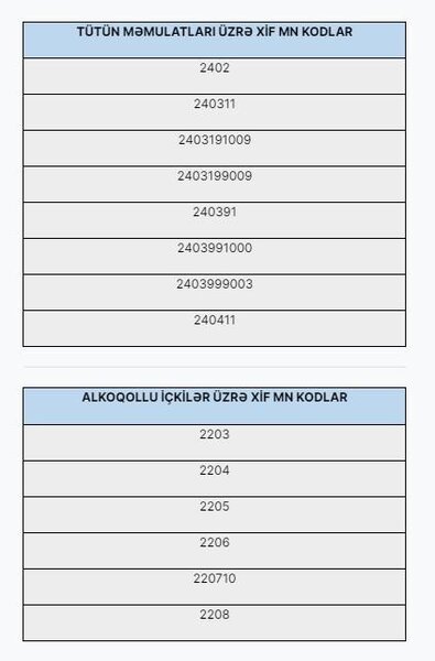 Azərbaycanda alkoqollu içkilərin və siqaretlərin tranzit daşınması zamanı depozit tətbiq ediləcək