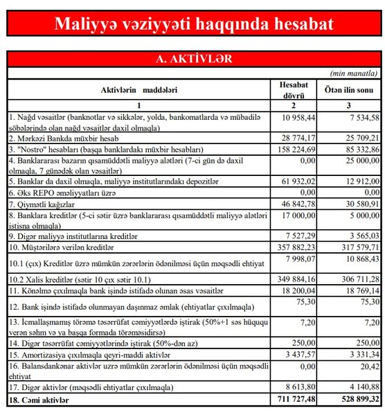 Türkiyənin dövlət bankı Azərbaycanda dövlətli olur