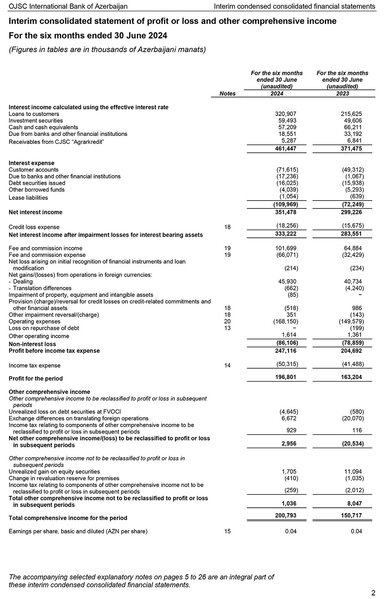 ABB səhmlərini alanlar məmnun olacaqlar – 6 AYDA 200 MİLYONA YAXIN XALİS MƏNFƏƏT