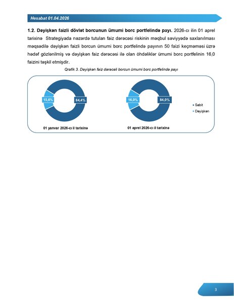 Azərbaycanın 24,5 milyard manat dövlət borcu olduğu açıqlandı
