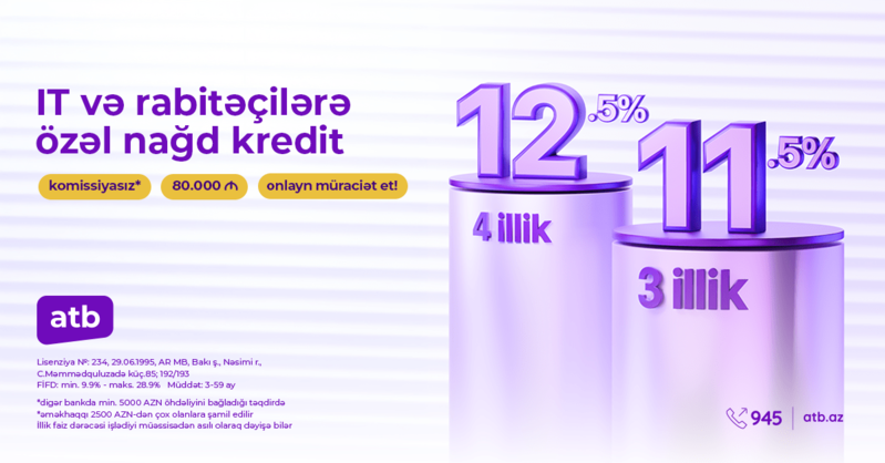 Azər Türk Bankdan rabitə və informasiya texnoloqiyaları işçiləri üçün istehlak kreditləri kampaniyası