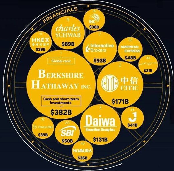 Dünyada ən çox nağd vəsait saxlayan şirkətlər – reytinq