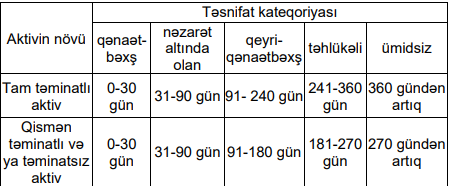 Nazirlər Kabineti müflis elan olunmuş banklarla bağlı qərar verib