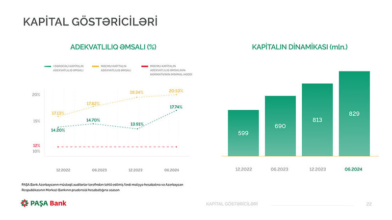 PAŞA Bankın rəhbərliyi mətbuat konfransı keçirib, Bankın yarımillik maliyyə göstəricilərini açıqladılar