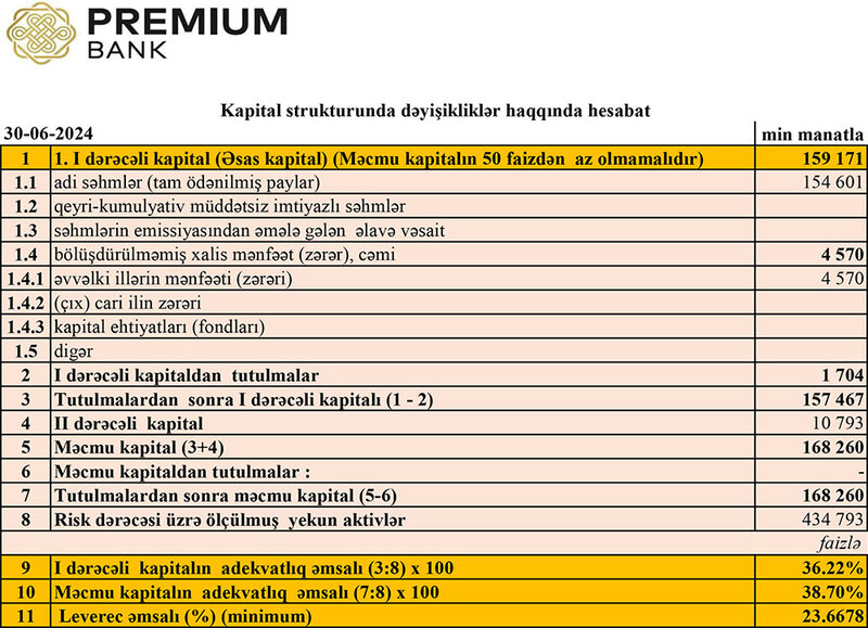 İri kapitallı 