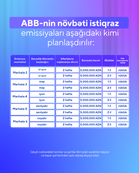 ABB istiqraz emissiyasının ikinci mərhələsinə start verir